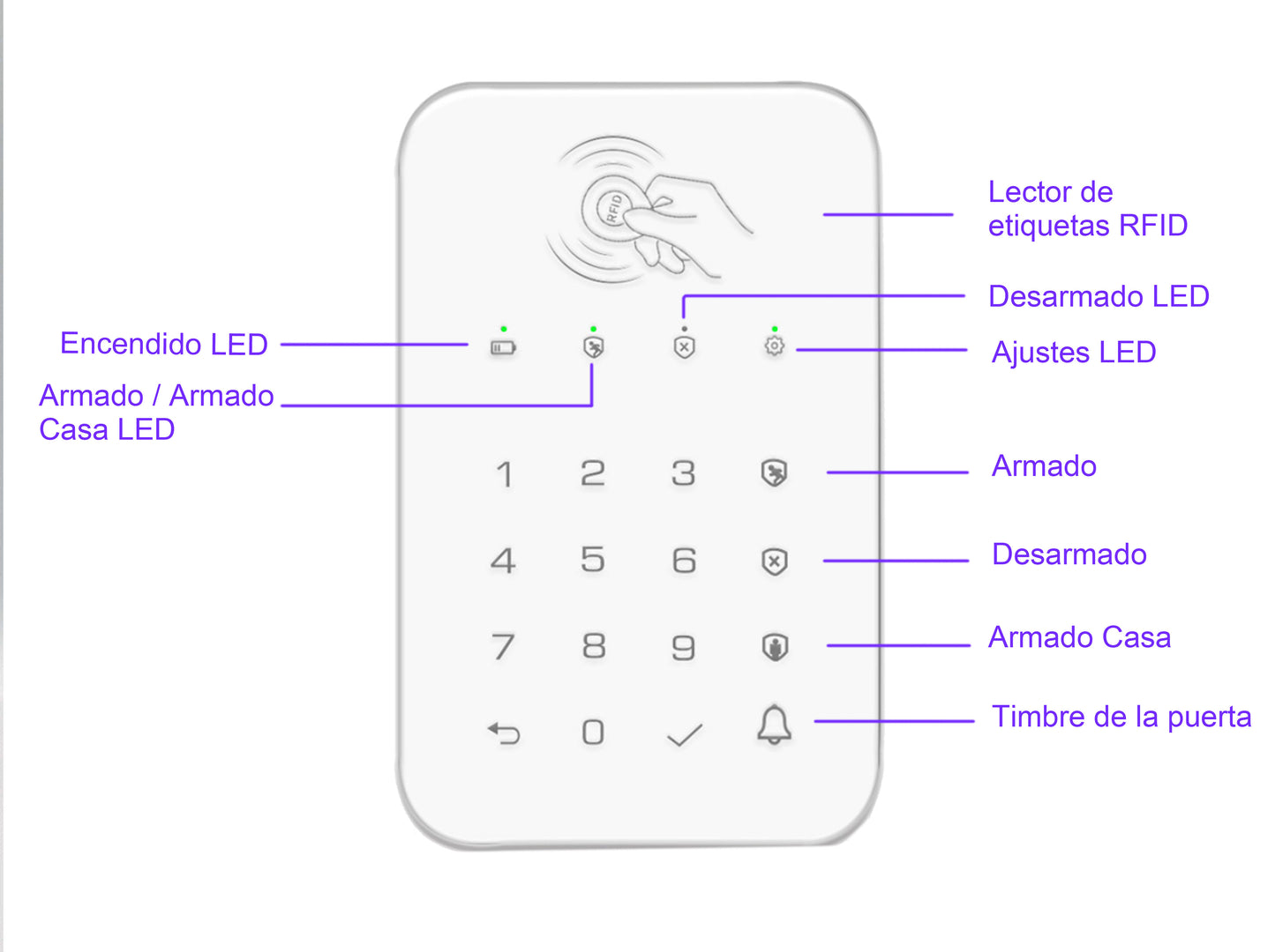 La tastiera funziona con l'allarme domestico WiFi